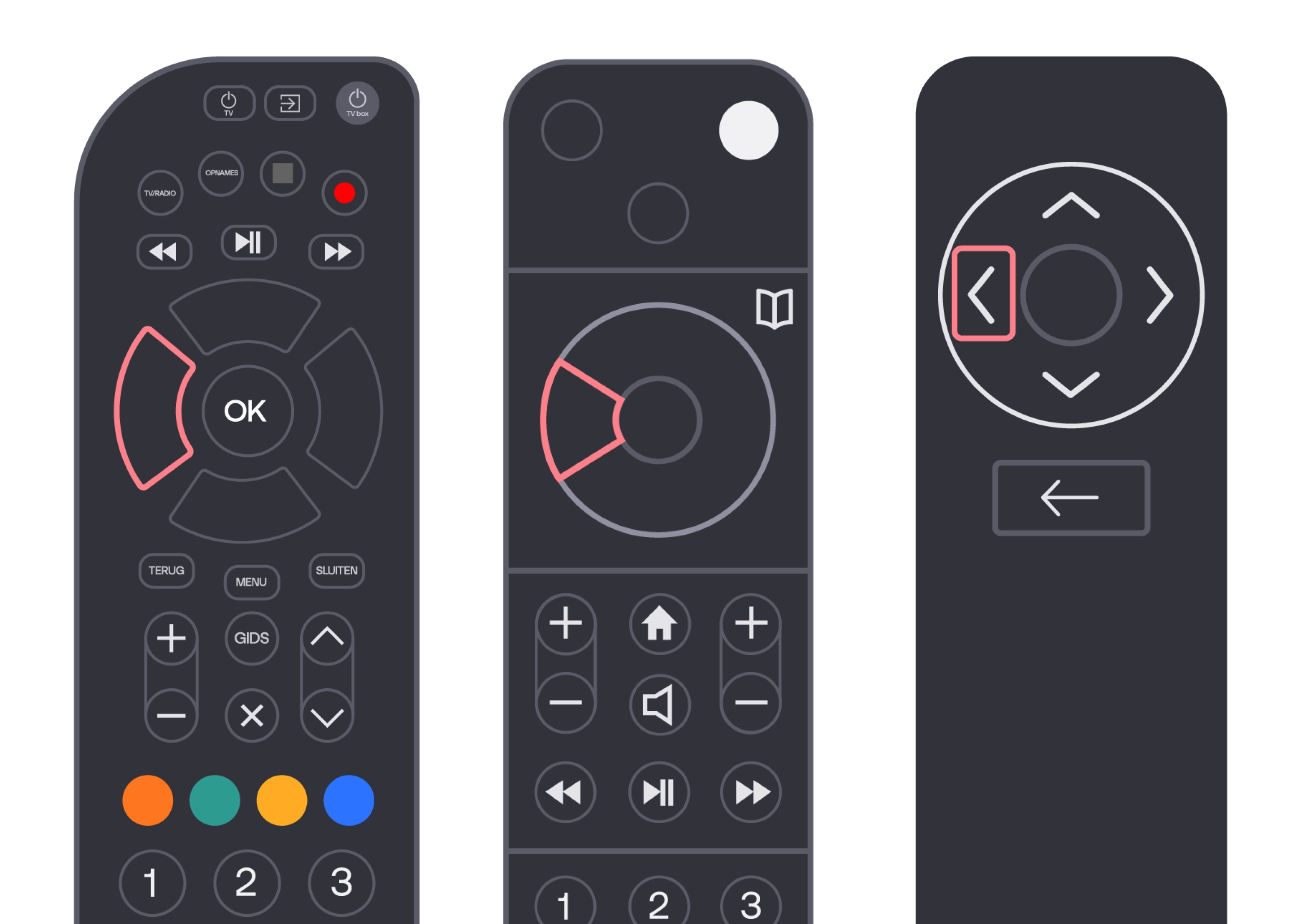 Afstandsbediening Mediabox, TV box en Odido TV App waar de knoppen voor terugspoelen zijn omlijnd