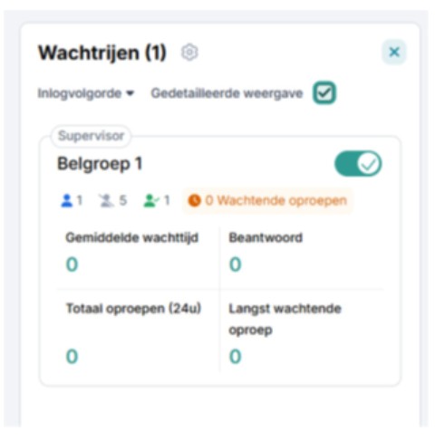 dashboard wachtrijen