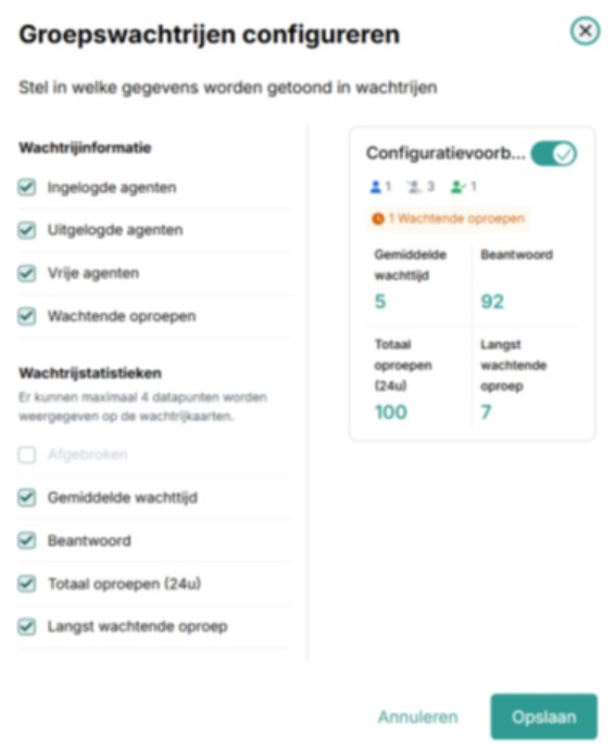 dashboard groepswachtrijen