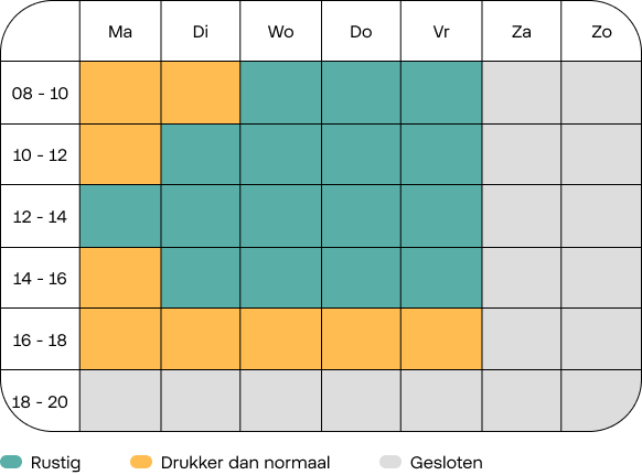 Openingstijdentabel technische vragen