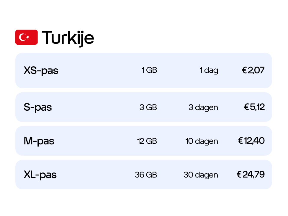Internet op reis pas turkije